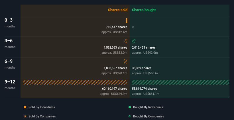 insider-trading-volume