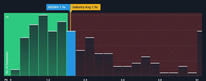 ps-multiple-vs-industry