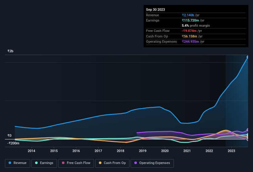 earnings-and-revenue-history