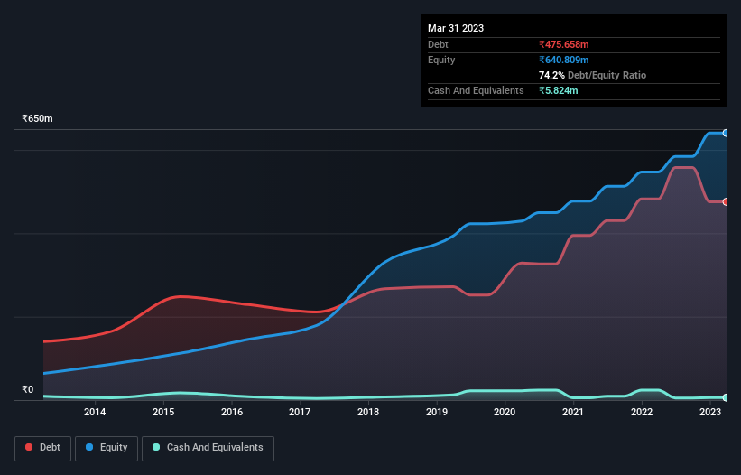 debt-equity-history-analysis