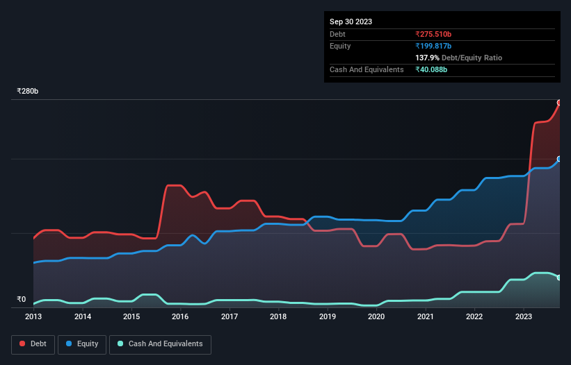 debt-equity-history-analysis