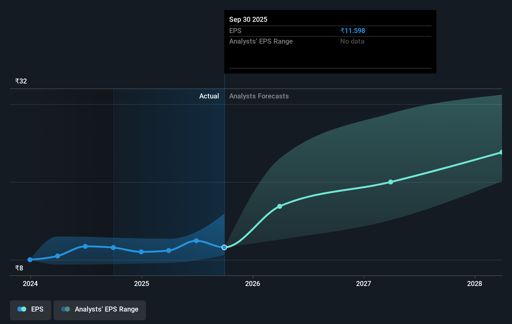 earnings-per-share-growth