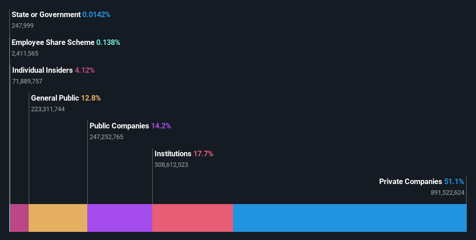 ownership-breakdown