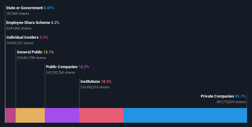 ownership-breakdown