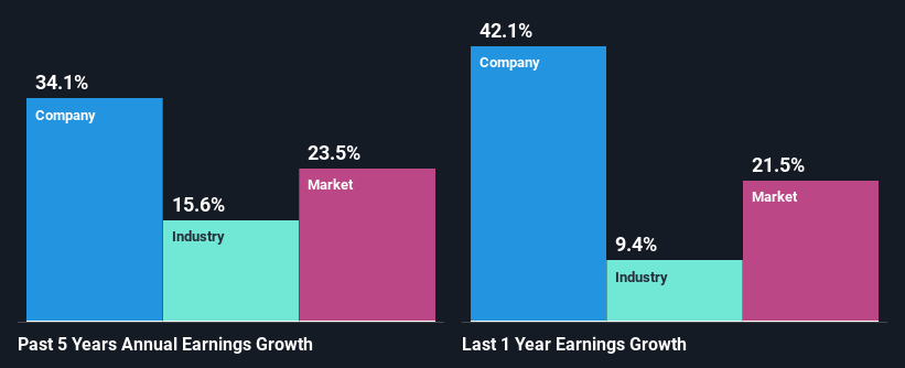 past-earnings-growth