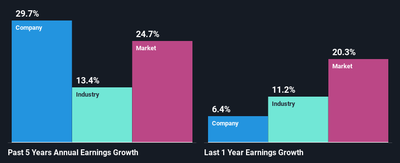 past-earnings-growth