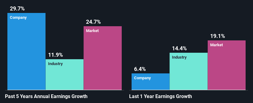 past-earnings-growth
