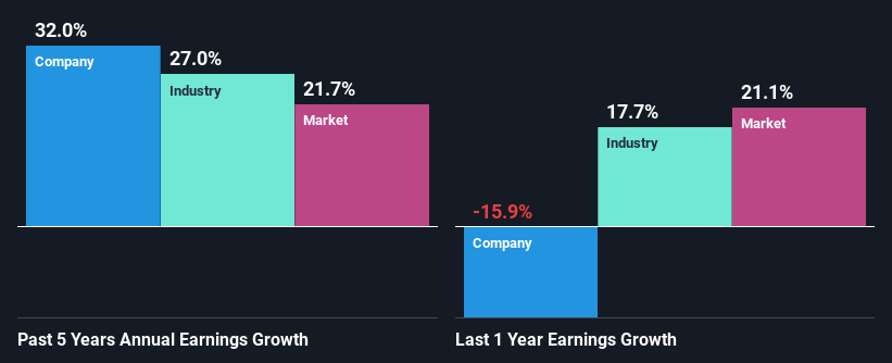 past-earnings-growth