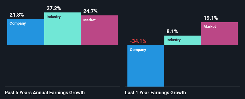 past-earnings-growth