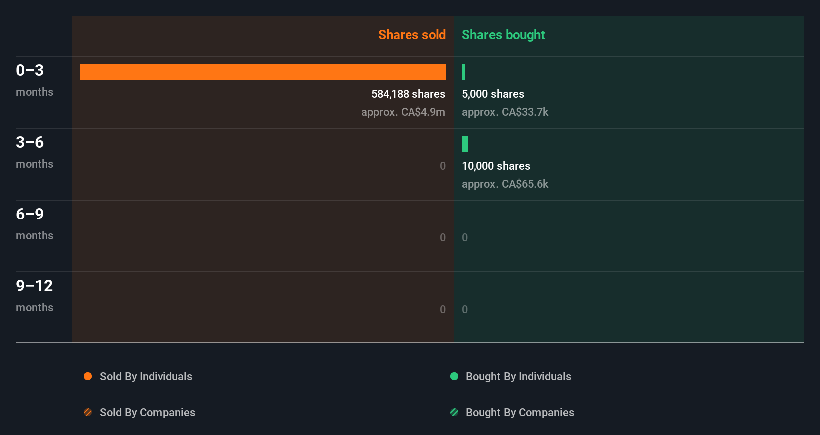 insider-trading-volume