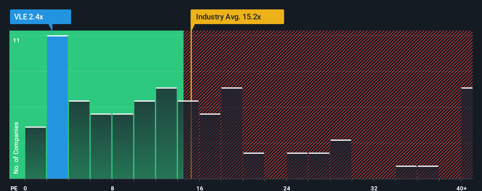 pe-multiple-vs-industry