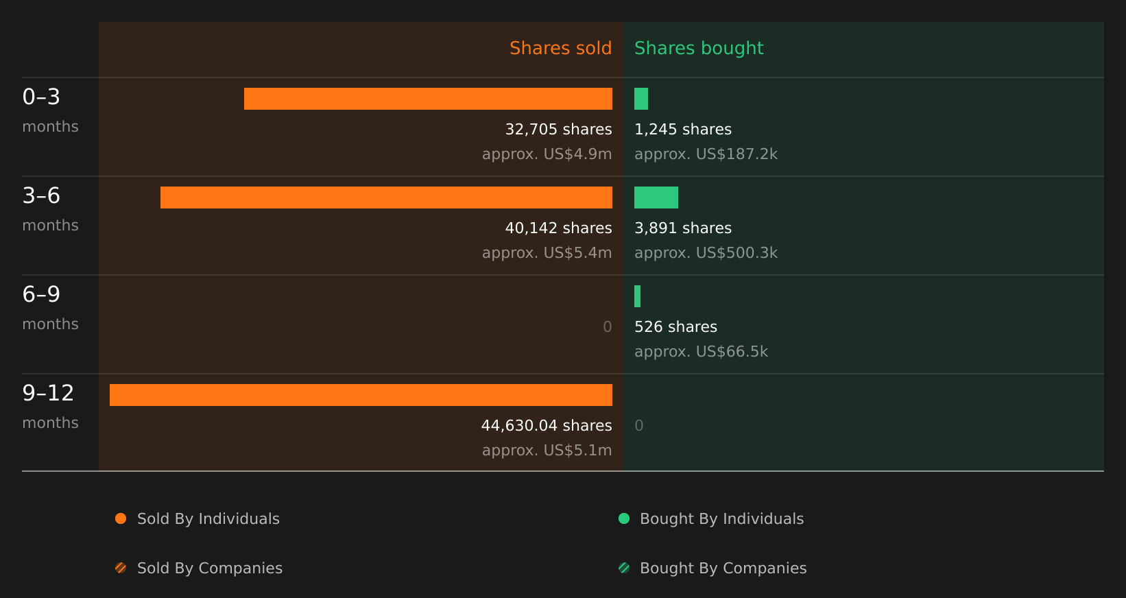 insider-trading-volume