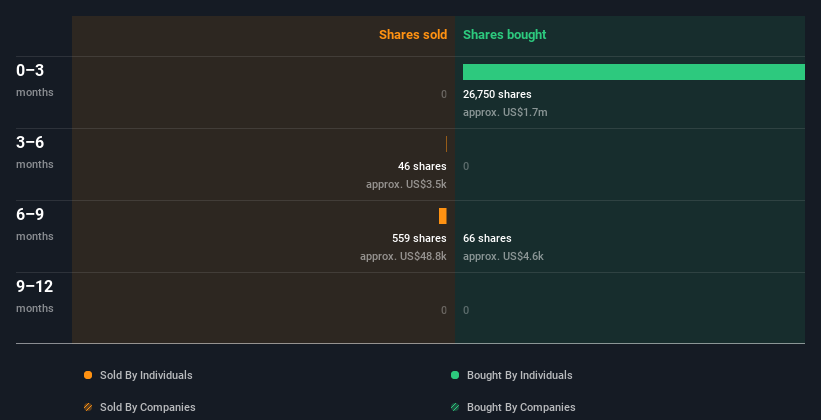insider-trading-volume