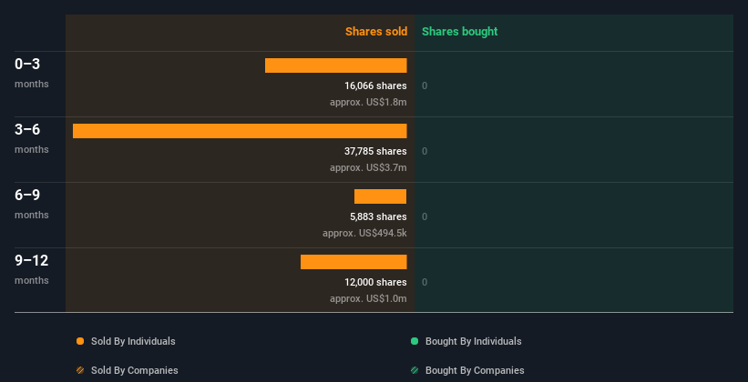 insider-trading-volume