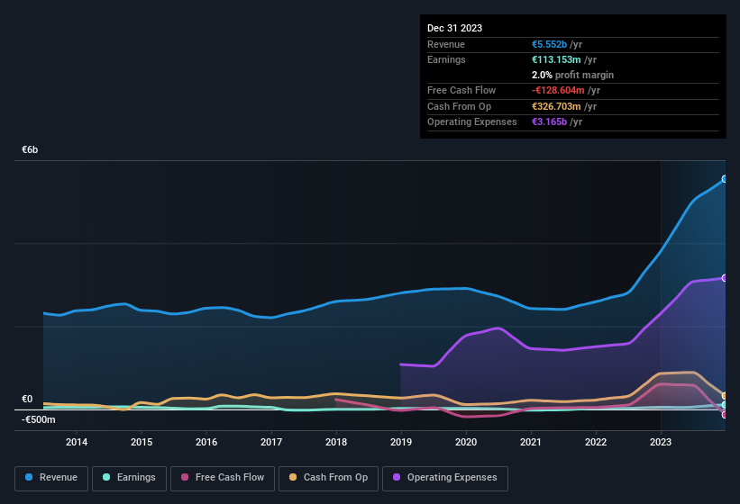 earnings-and-revenue-history