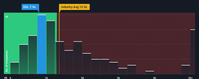 pe-multiple-vs-industry