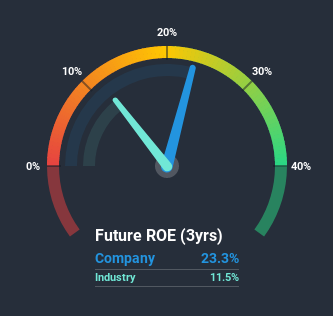 roe