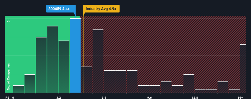 ps-multiple-vs-industry