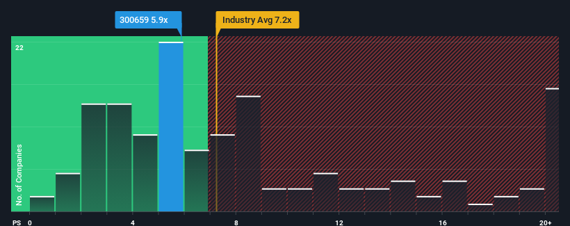 ps-multiple-vs-industry