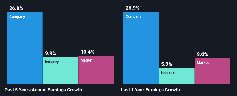 past-earnings-growth