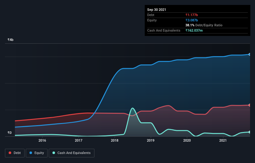 debt-equity-history-analysis