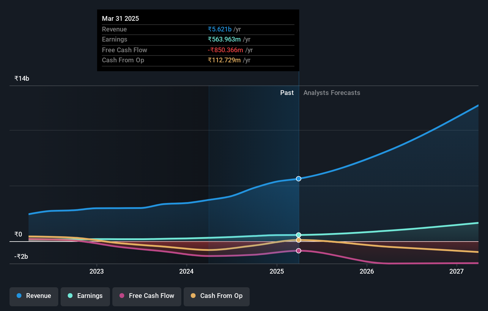 earnings-and-revenue-growth