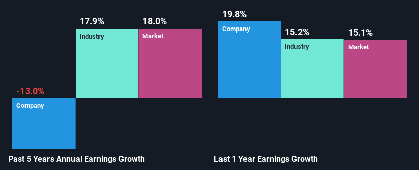 past-earnings-growth