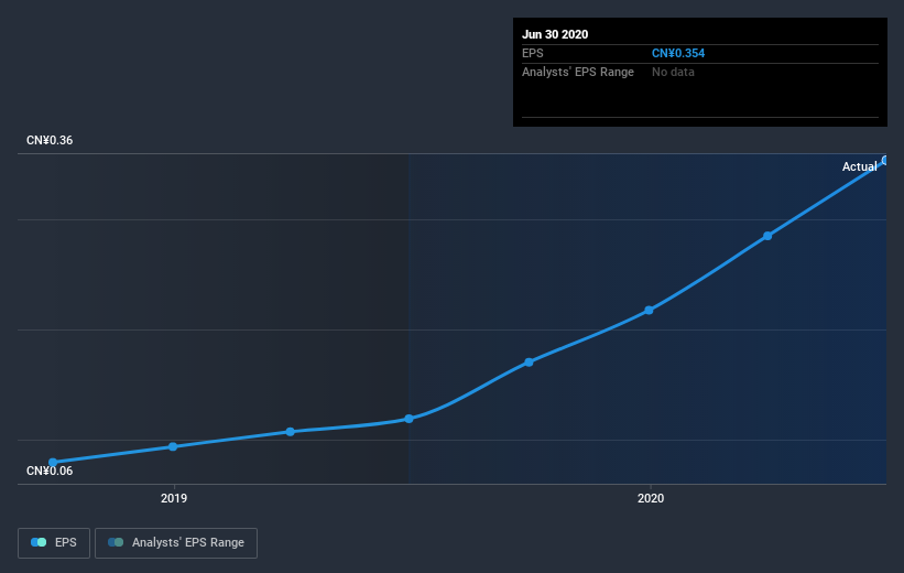 earnings-per-share-growth