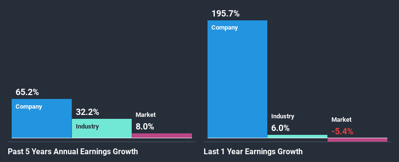 past-earnings-growth