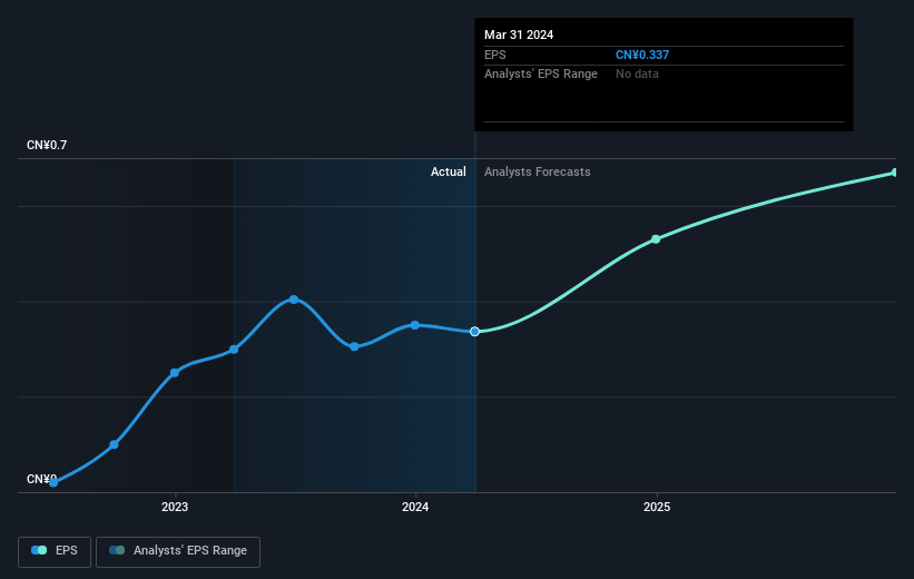 earnings-per-share-growth