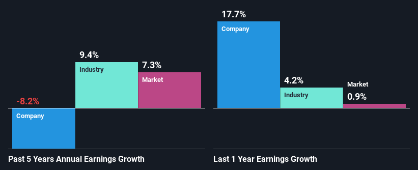 past-earnings-growth