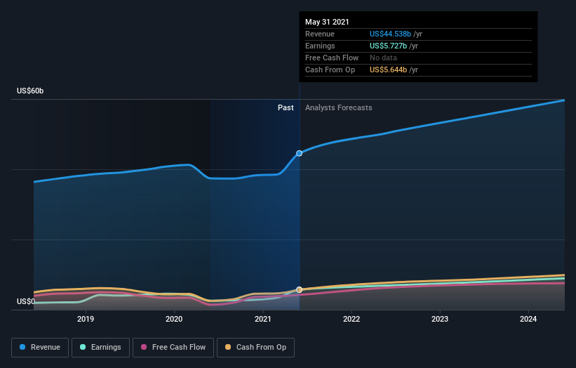 Could The NIKE, Inc. (NYSE:NKE) Ownership Structure Tell Us Something ...