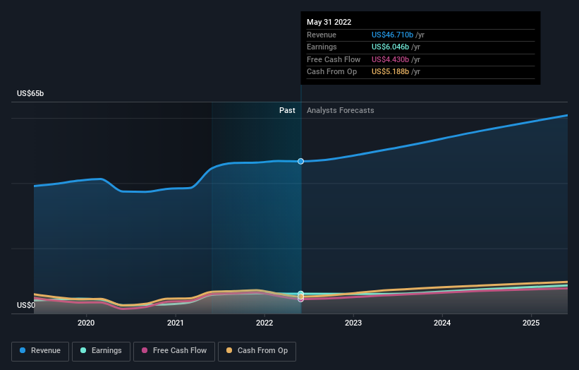 earnings-and-revenue-growth