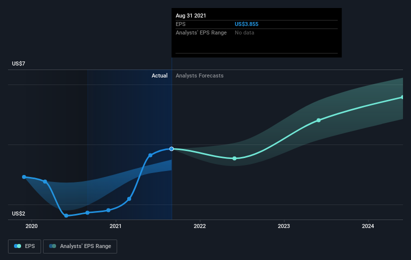 earnings-per-share-growth