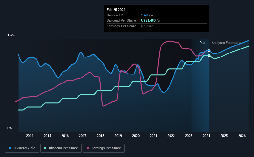 Nke dividend outlet history