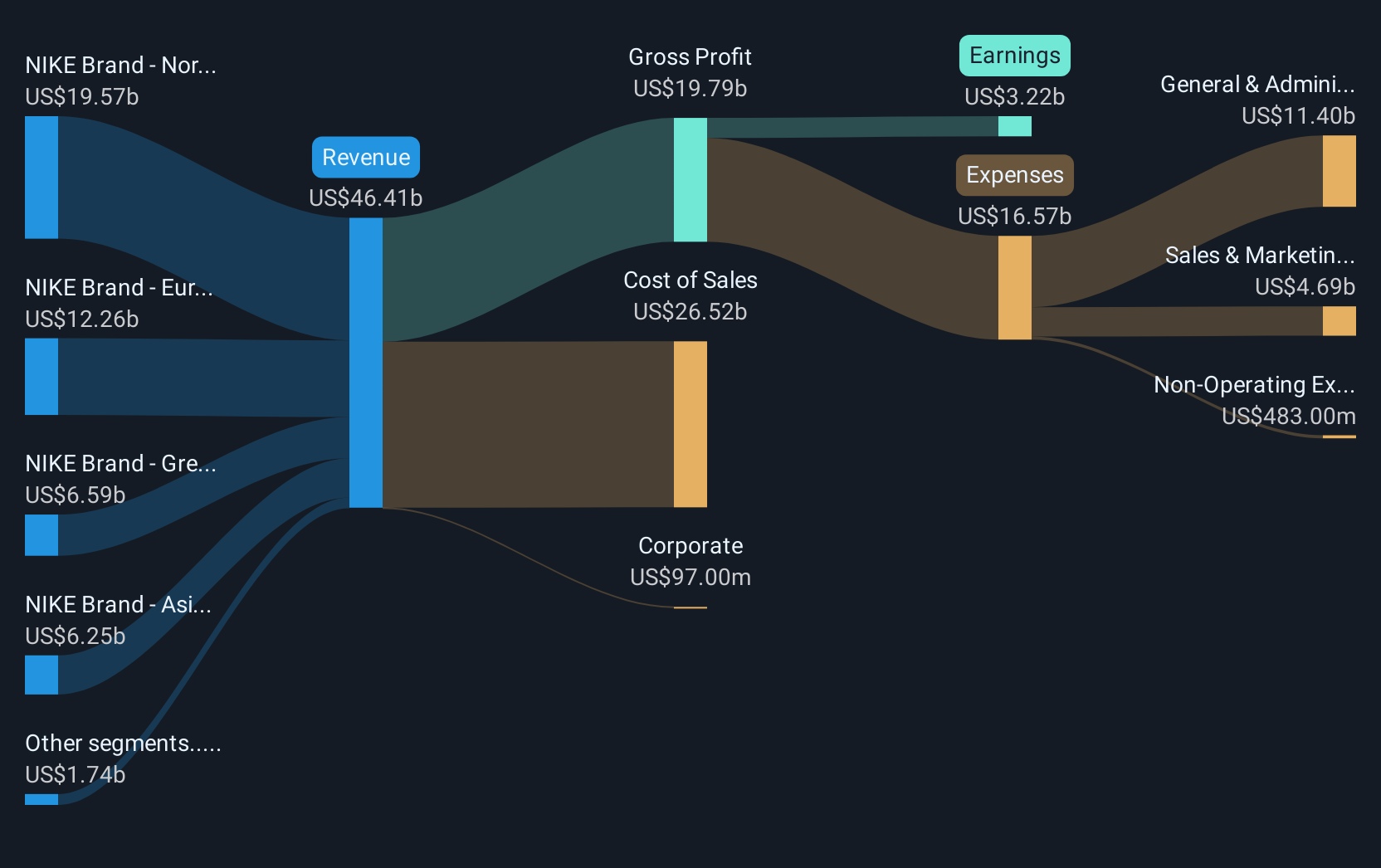 revenue-and-expenses-breakdown