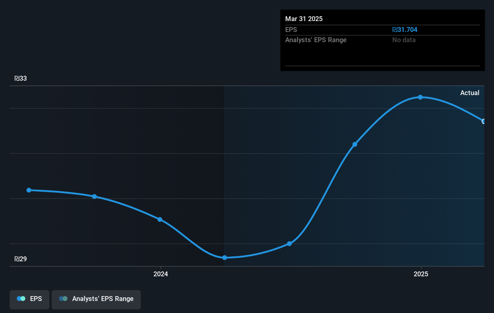 earnings-per-share-growth
