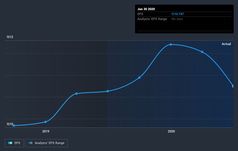 earnings-per-share-growth