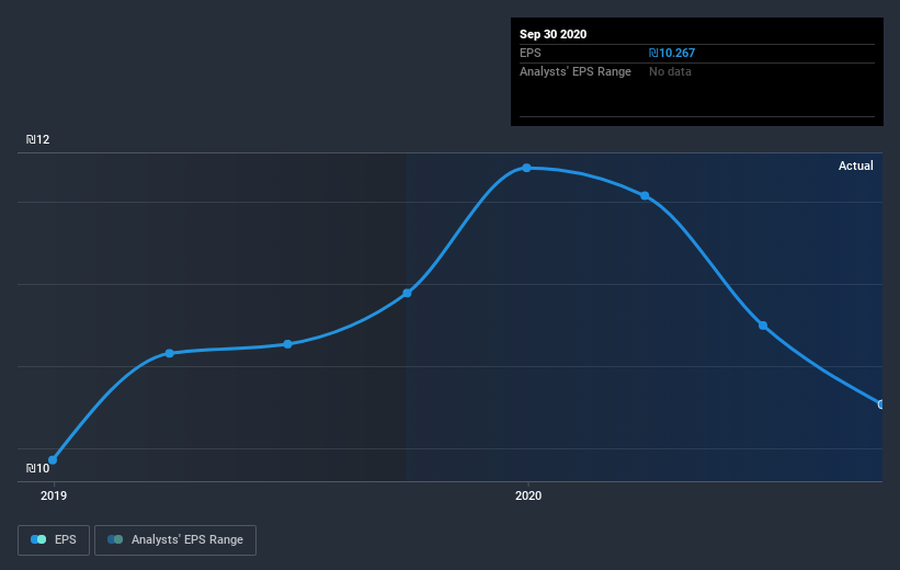 earnings-per-share-growth