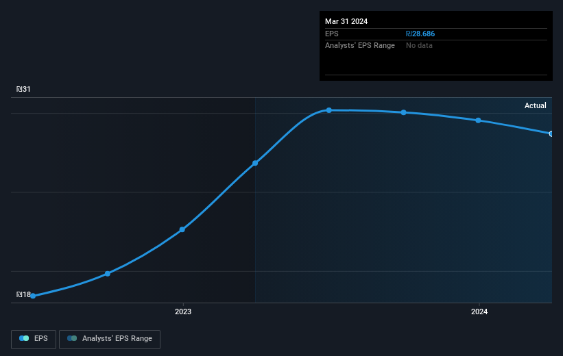 earnings-per-share-growth