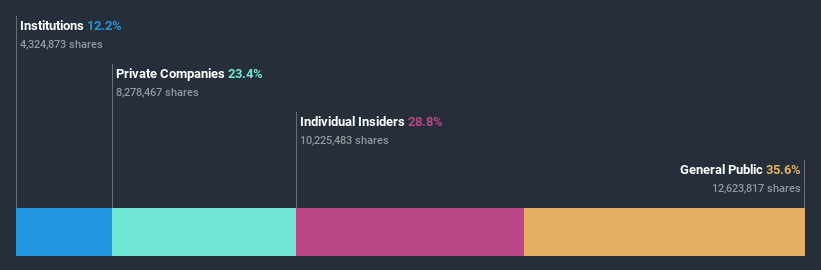 ownership-breakdown