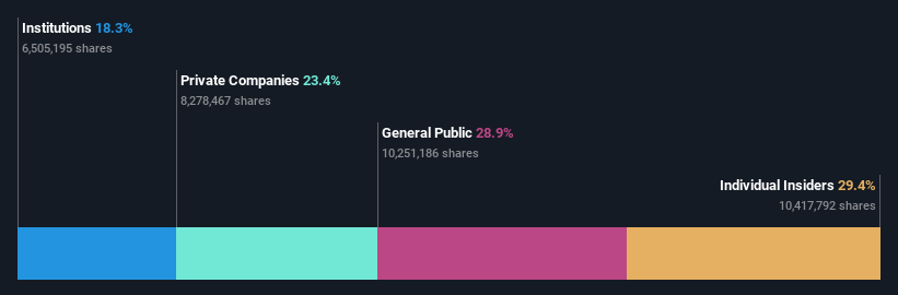 ownership-breakdown