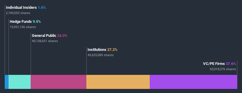 ownership-breakdown