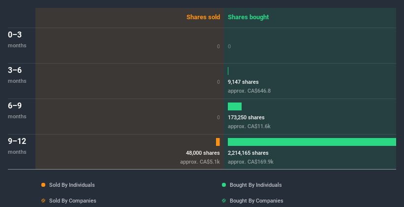 insider-trading-volume