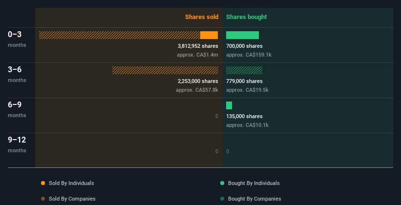 insider-trading-volume