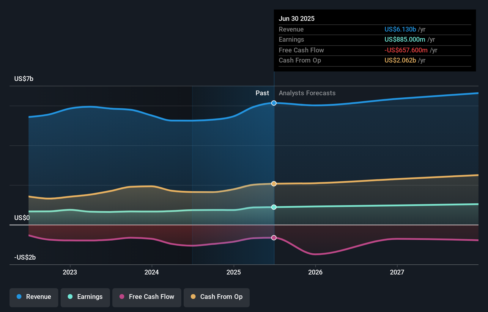 earnings-and-revenue-growth