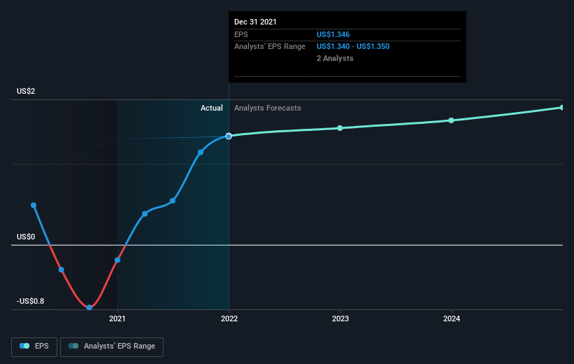 earnings-per-share-growth