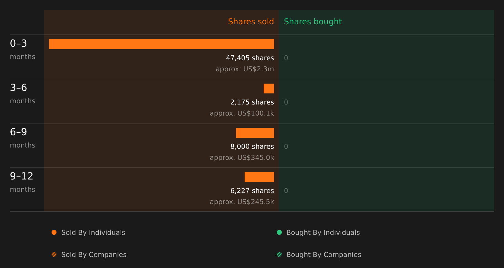 insider-trading-volume