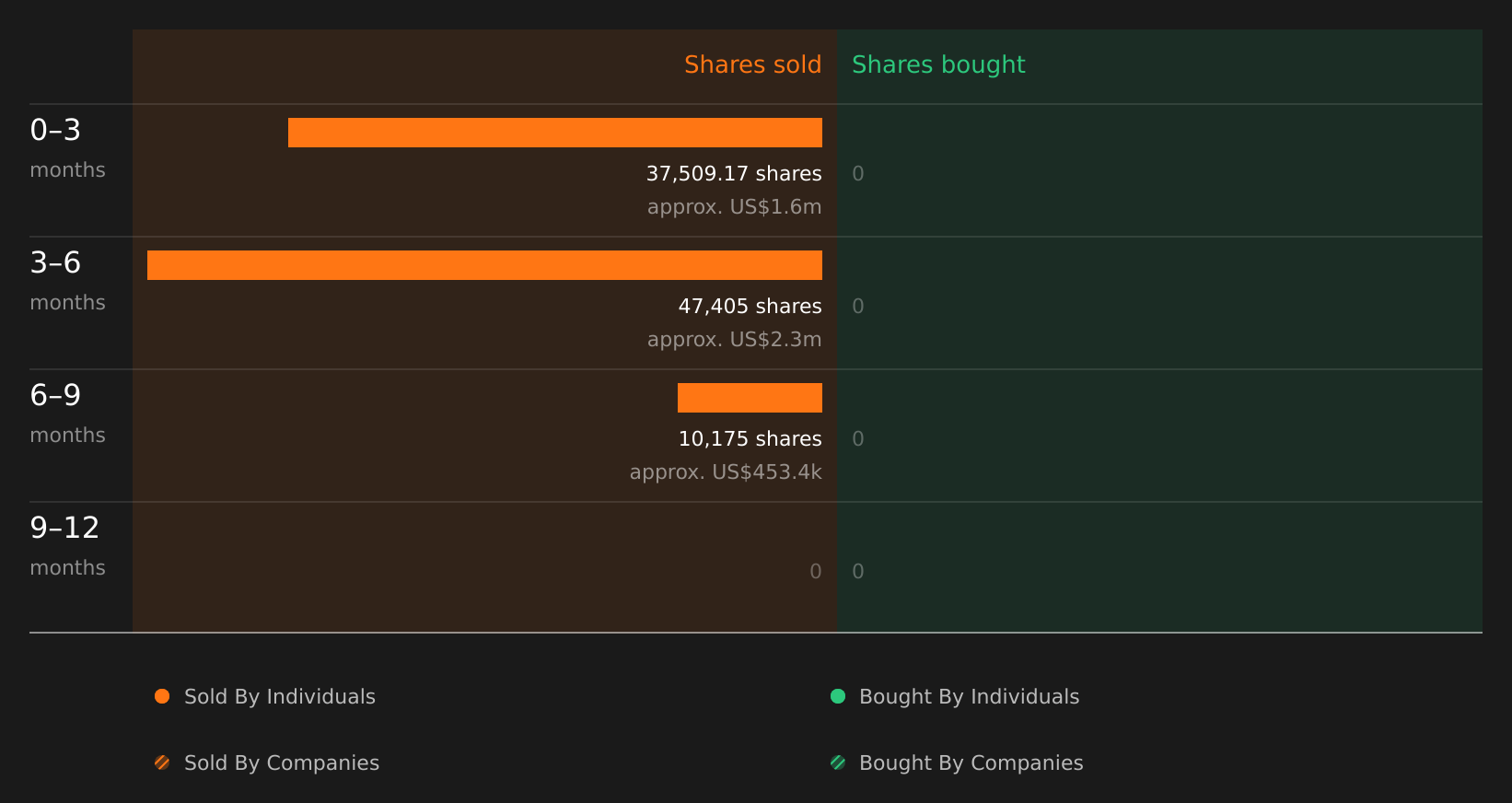 insider-trading-volume