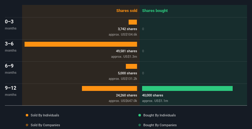 insider-trading-volume